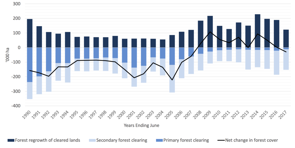 Conjour - Great Barrier Reef Deforestation - Government Report
